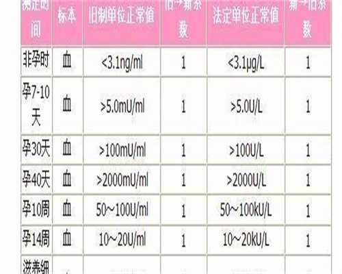 2026烟台毓璜顶试管婴儿成功率一览，附试管生推荐