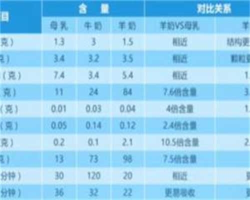 成都助孕流程_专业不孕不育代孕破解女性不孕之谜，只需这三条则！