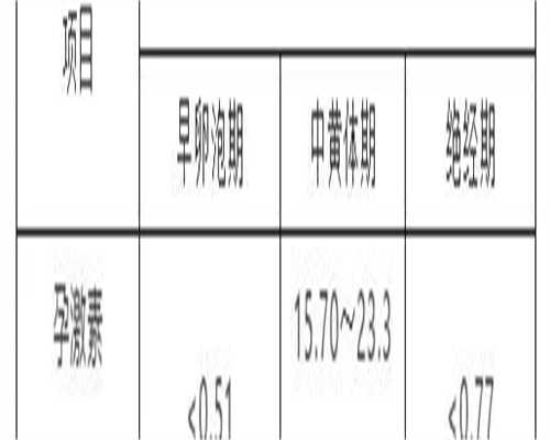 江苏代生代生产子，江苏做试管生男孩几率大吗，江苏三代试管生男孩的医院推