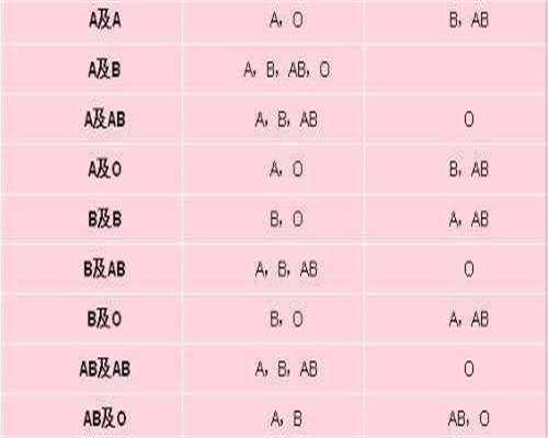 南京供精供卵选性别公司，南京哪里医院可以供卵